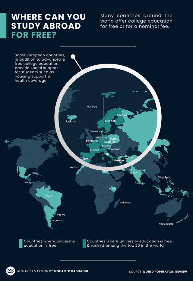 educationinfographic